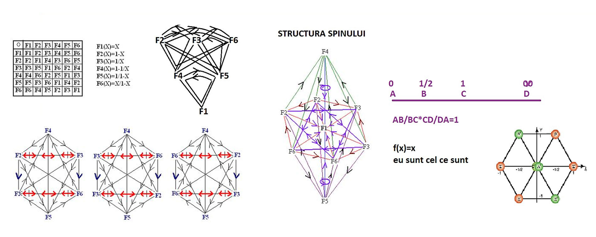 modele de compunere ale automorfismelor dreptei proiective 