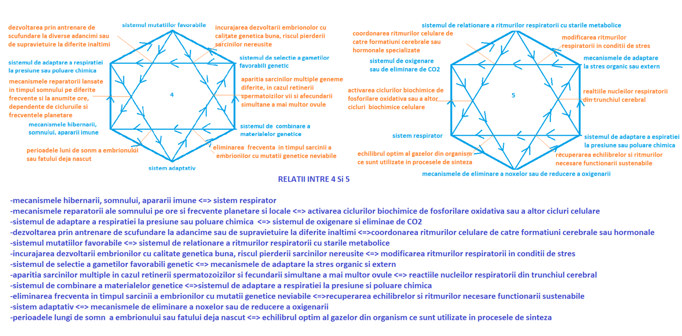Relatiile intre 4 si 5